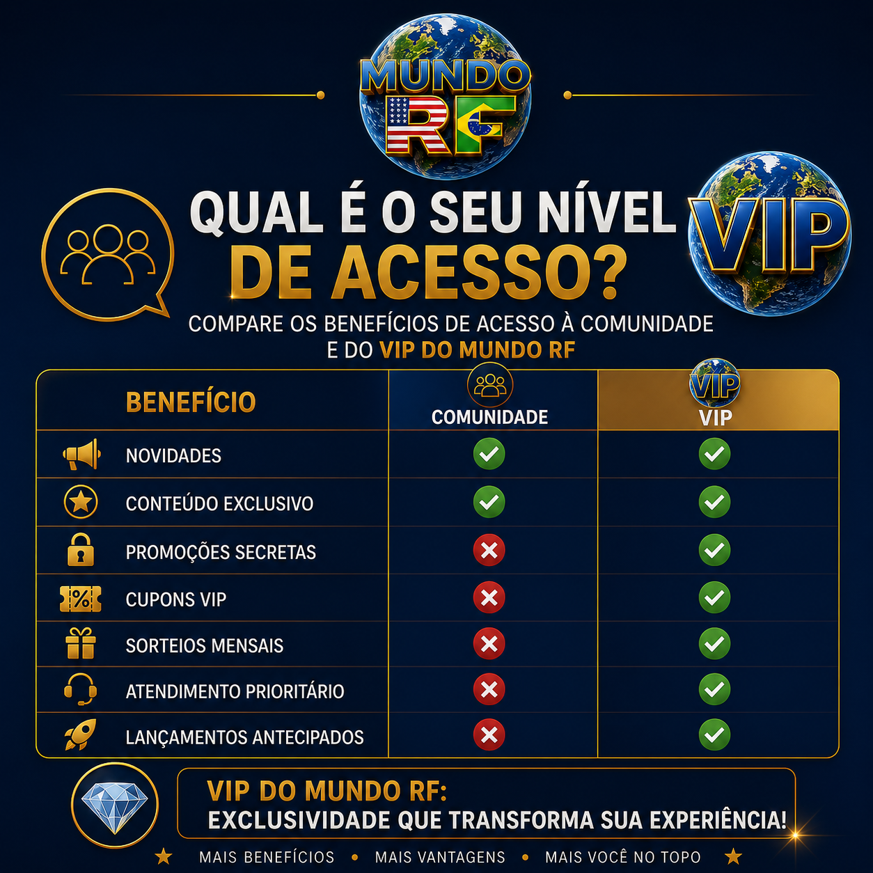 VIP Mundo RF