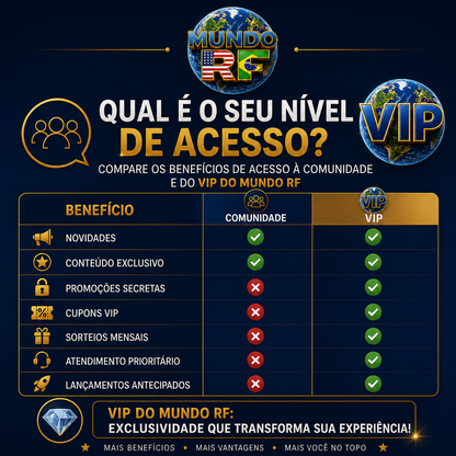 VIP Mundo RF